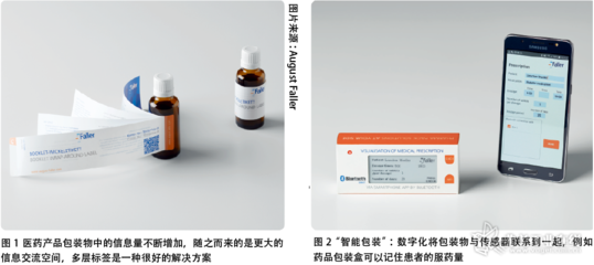 智能化包裝 醫藥產品安全與效能的守護者